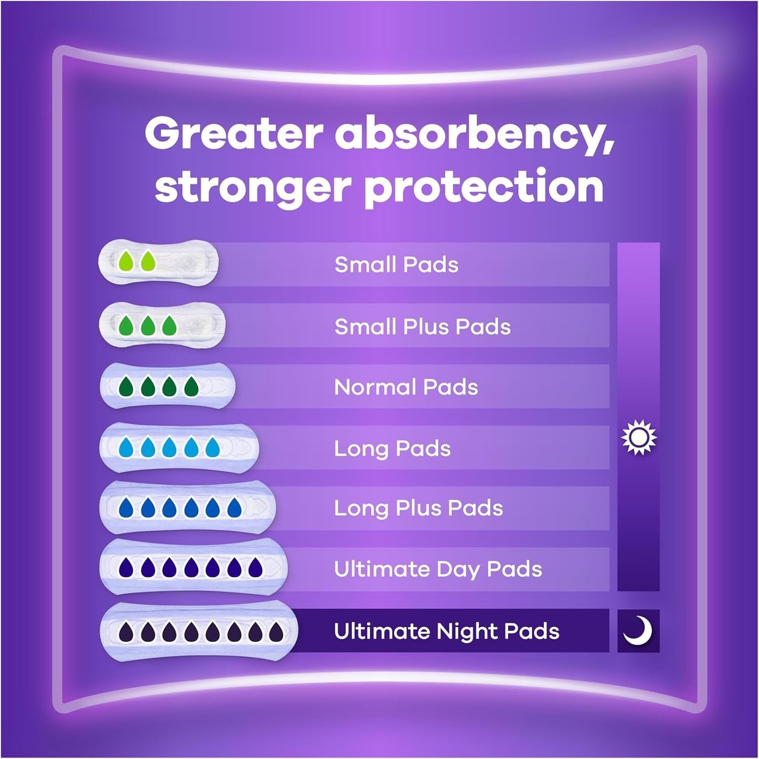 Always Discreet Incontinence Pads Long 80 Pack | Odour Free High Absorbency by Always Discreet