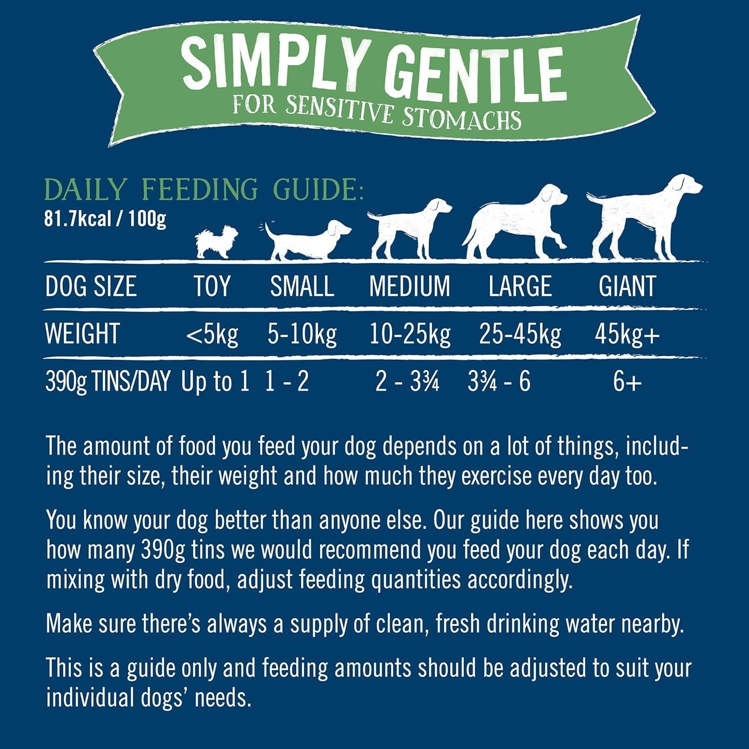 Butcher's Simply Gentle Wet Dog Food Loaf Variety Pack 6/12/24 x 390g by BUTCHER'S