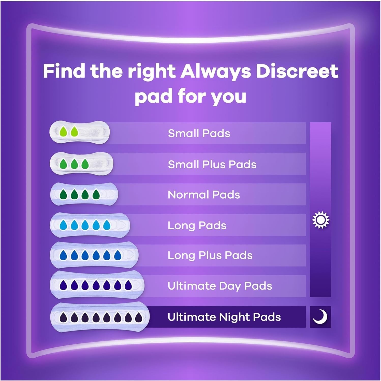 Always Discreet Incontinence Pads Women Ultimate Day 48 Pack | Absorbency 6 by Always Discreet