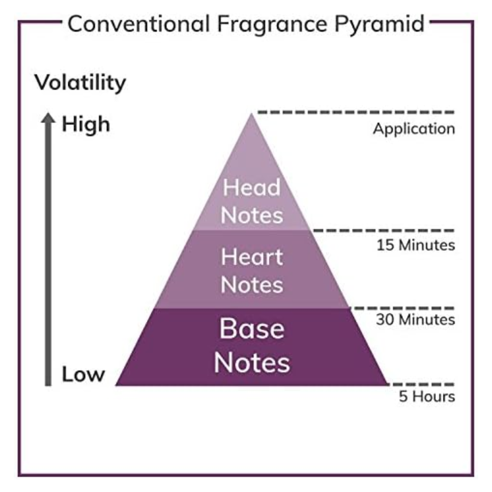 Ariana Grande Sweet Like Candy Eau de Parfum Spray 100ml | Women’s Perfume by Ariana Grande