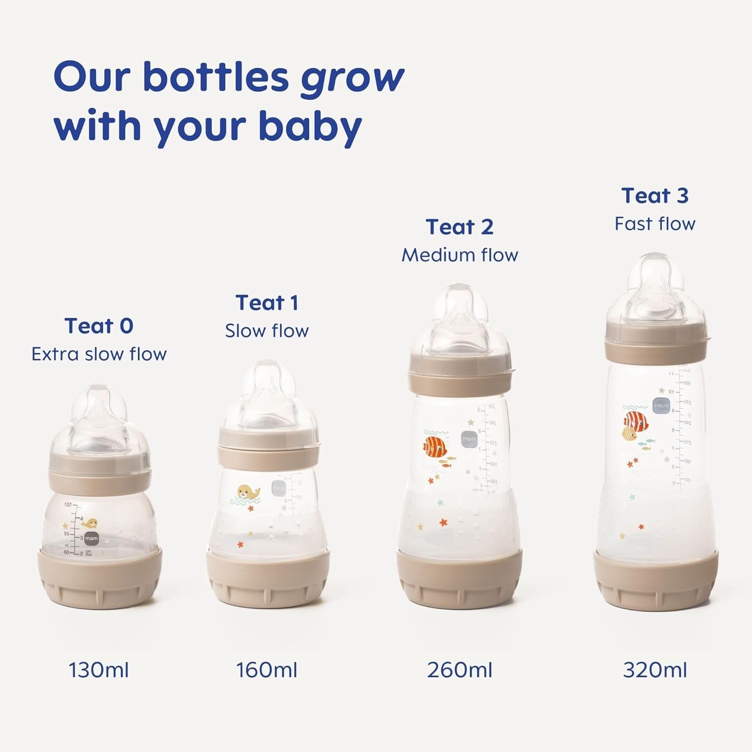 MAM Easy Start Anti-Colic Baby Bottle Starter Set + Soother | Newborn Gift by MAM