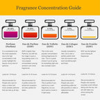 Ariana Grande Sweet Like Candy Eau de Parfum Spray 100ml | Women’s Perfume by Ariana Grande