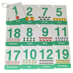 Counting Number Flashcards 1 to 20 for Toddlers Laminated by Zstore
