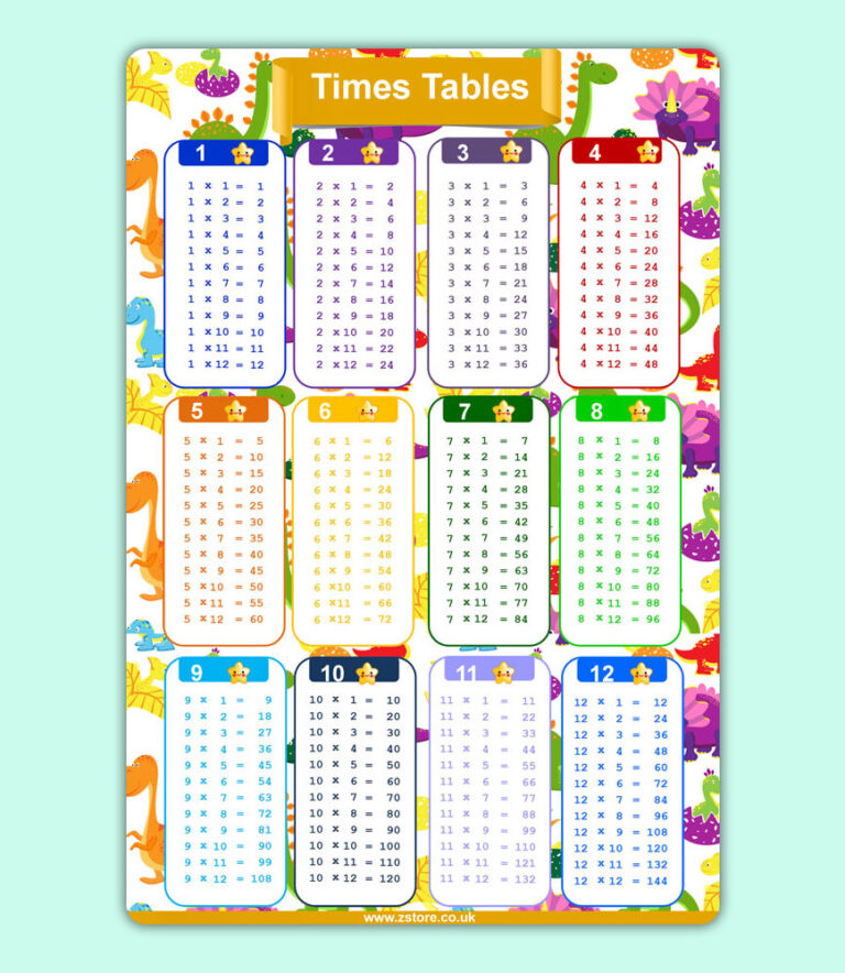 Best Multiplication Times Table Chart 1-12 For Sale - Zstore UK