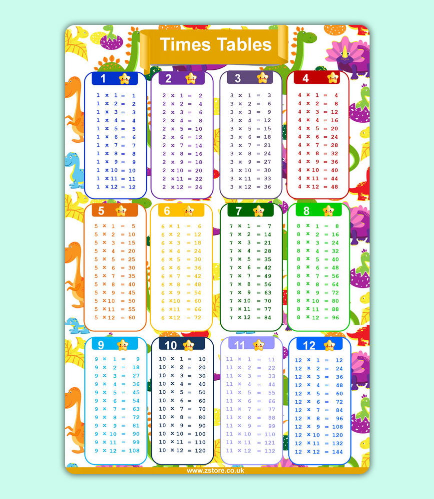 Times table chart